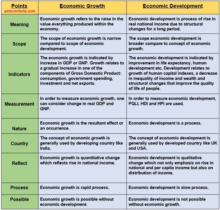 economic-growth-development-and-human-happiness