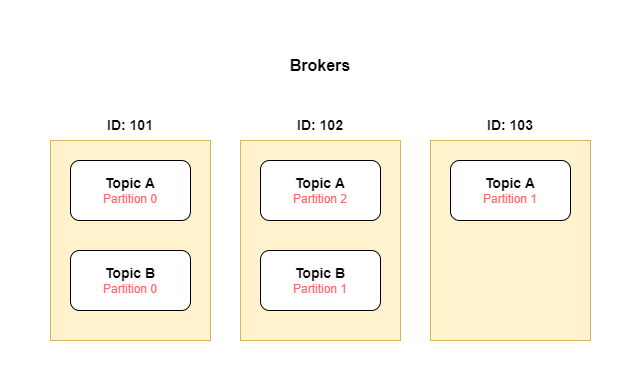 Introduction to Apache Kafka: Theory