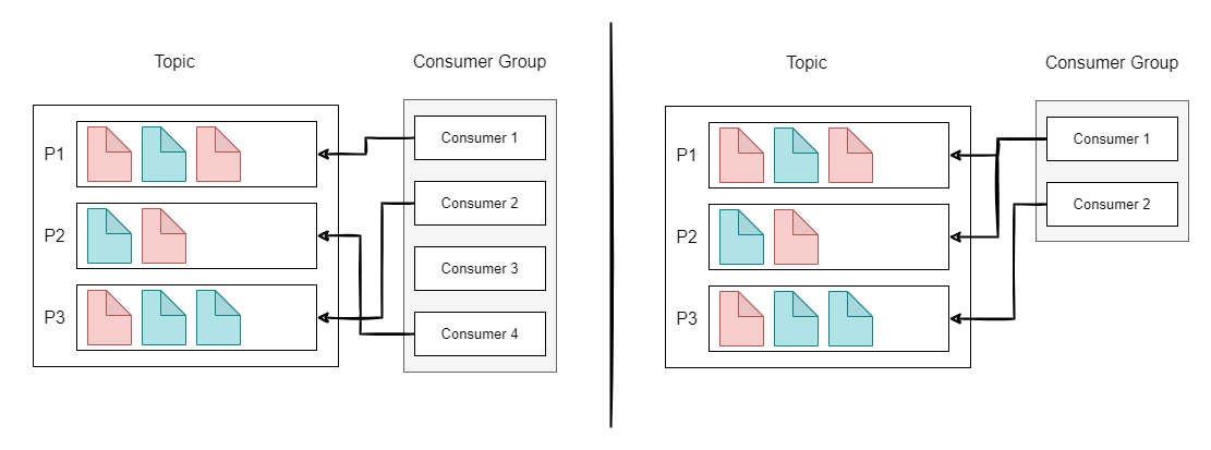 Introduction to Apache Kafka: Theory