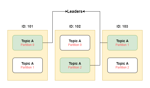 Introduction to Apache Kafka: Theory