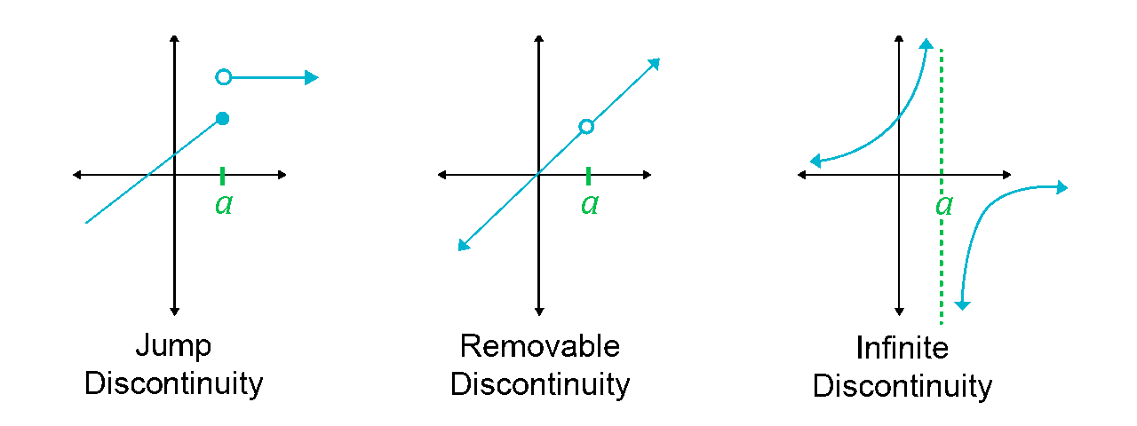 Tour to the Land of Activation Functions